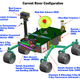 Illustration for article titled NASAs emCuriosity/em Rover Will Explore Mars—Like a Boss
